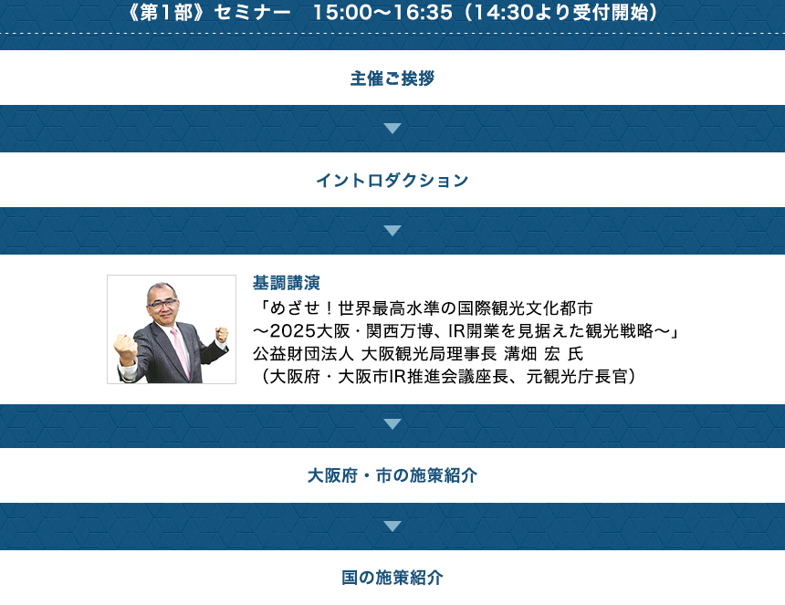 《第1部》セミナー　15:00〜16:35(14:30より受付開始)　主催ご挨拶 イントロダクション 基調講演「めざせ！世界最高水準の国際観光文化都市～2025大阪万博、IR開業を見据えた観光戦略～」公益財団法人 大阪観光局理事長 溝畑 宏 氏（大阪府・大阪市IR推進会議座長、元観光庁長官） 大阪府・市の施策紹介 国の施策紹介