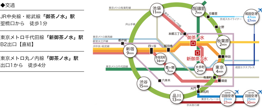 ◆交通　JR中央線・総武線「御茶ノ水」駅　聖橋口から　徒歩1分　東京メトロ千代田線「新御茶ノ水」駅　B2出口【直結】　東京メトロ丸ノ内線「御茶ノ水」駅出口1から　徒歩4分
